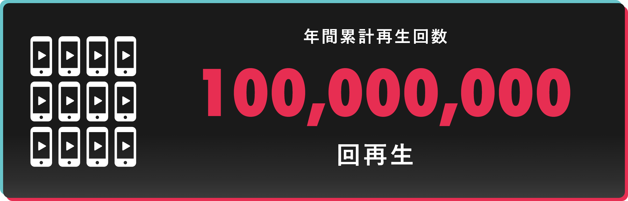 年間累計再生回数1億回再生されました