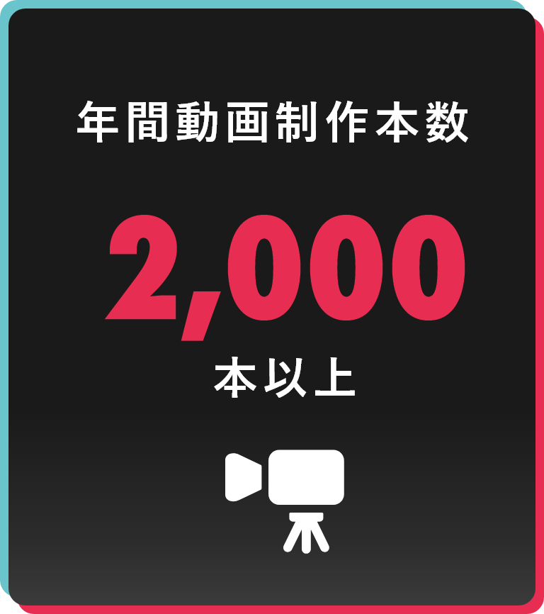 年間動画制作本数は2千本以上です